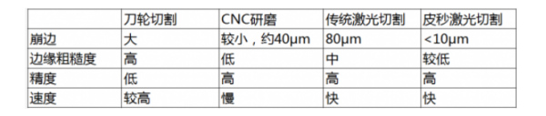 超快激光冷水機 超快激光冷水機
